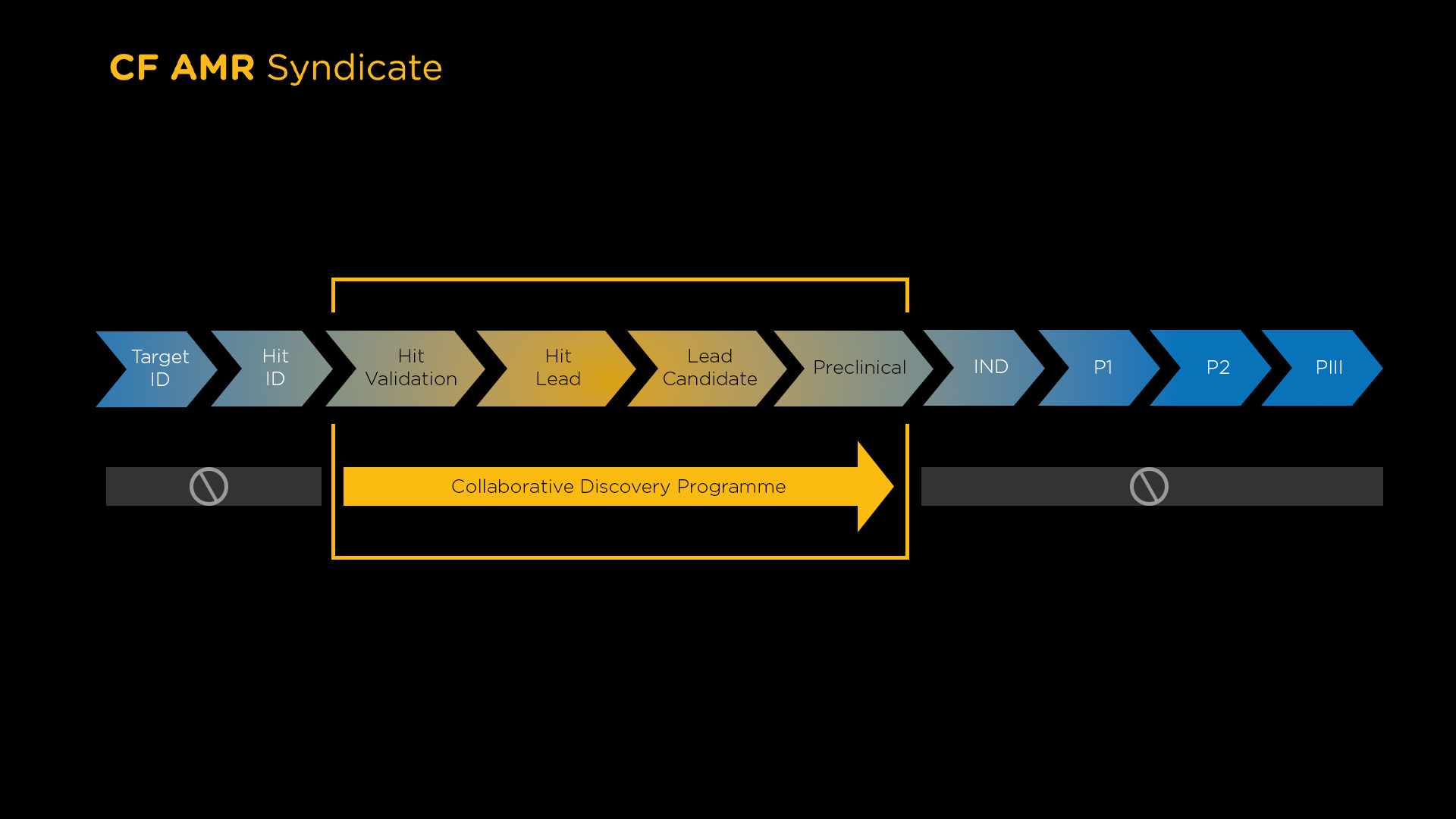 CDP Graphic 16x9 Pipeline