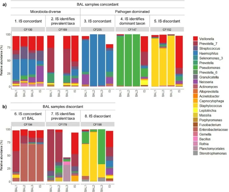 different-microbiota-profile-types