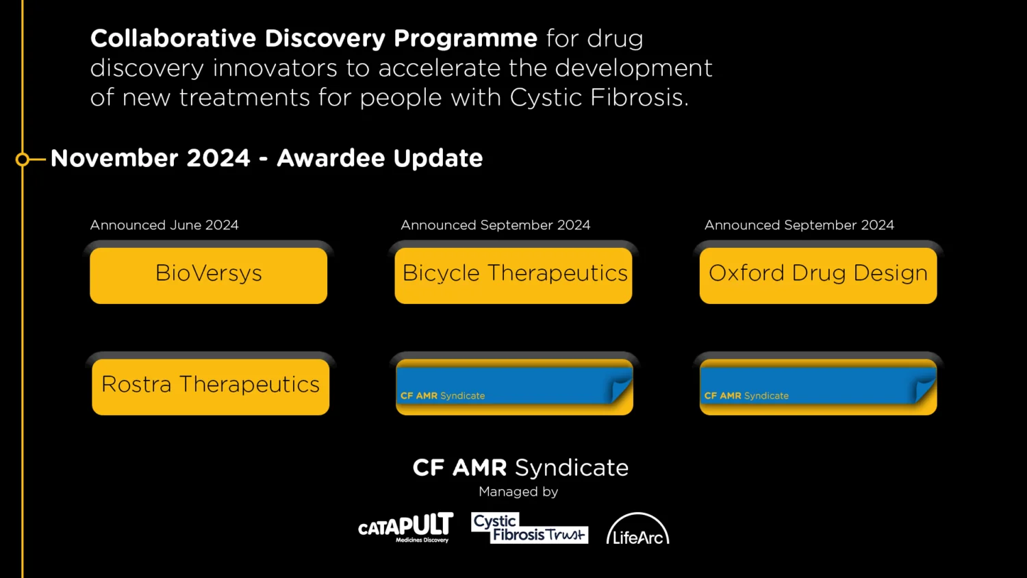 CF AMR Syndicate Announces First Awardees of £3m Collaborative Drug Discovery Programme