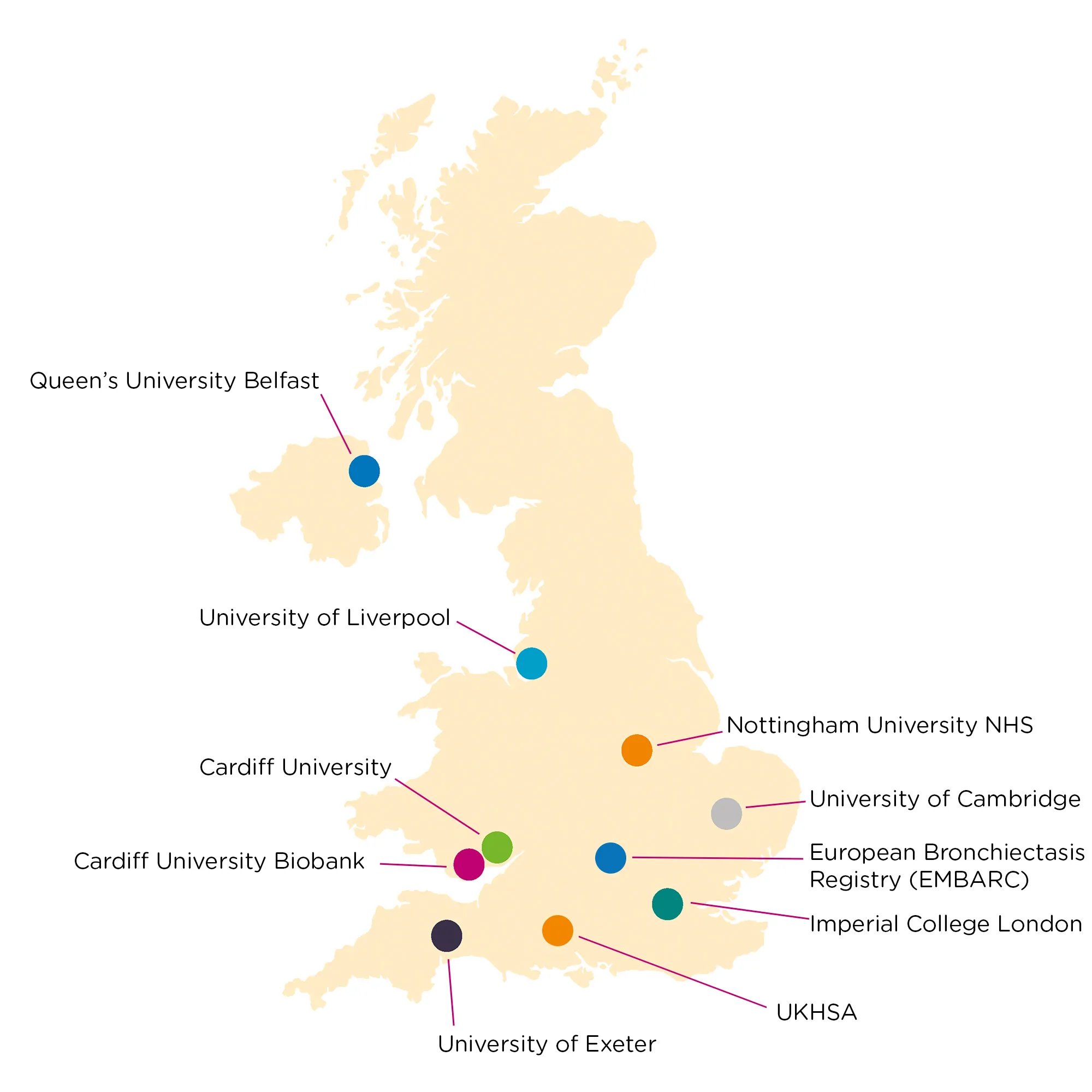 Biorepository Network 0303260947